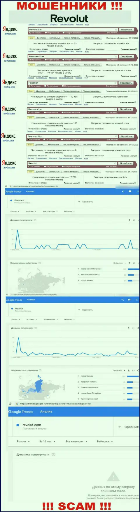Статистические показатели о запросах в поисковиках сети данных о конторе Revolut