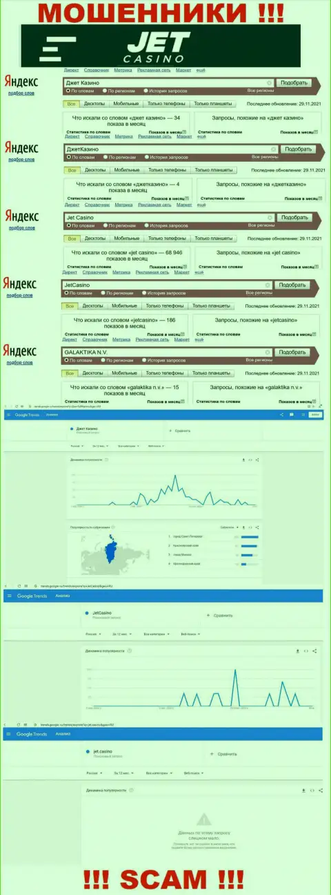 Статистические данные количества просмотров сведений о мошенниках ДжетКазино во всемирной сети internet