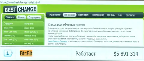 Надежность организации БТКБит подтверждена мониторингом онлайн обменнок - сайтом bestchange ru