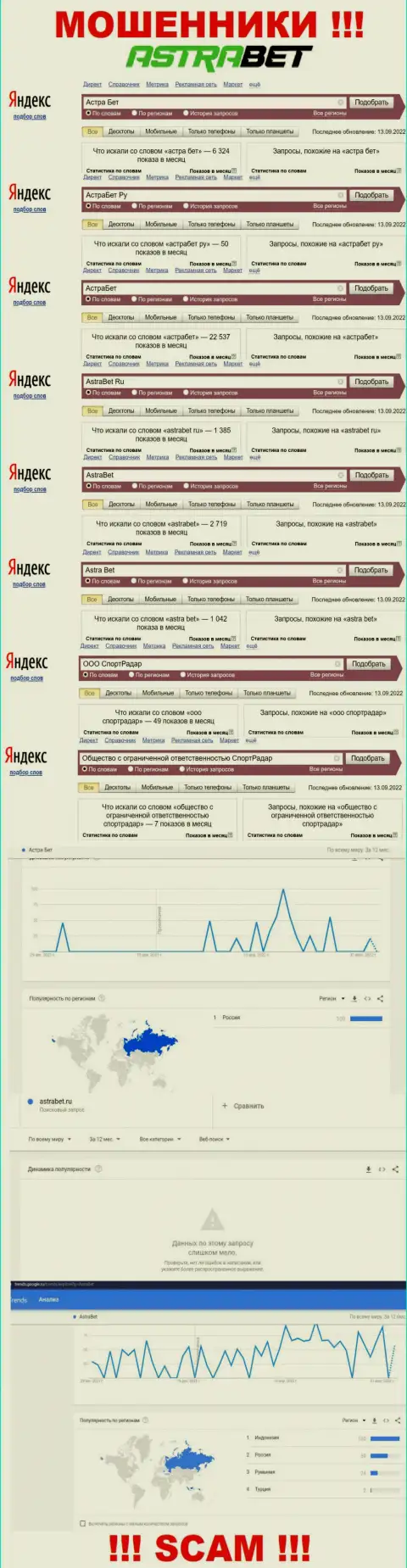 Аналитика онлайн-запросов по разводилам АстраБет Ру в сети Интернет