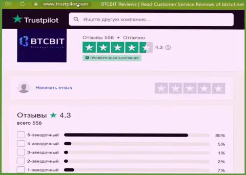 Объективная оценка качества сервиса онлайн обменки BTCBit на информационном портале Trustpilot Com