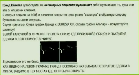 Обман биржевого трейдера со свечками от ФОРЕКС компании GrandCapital Net